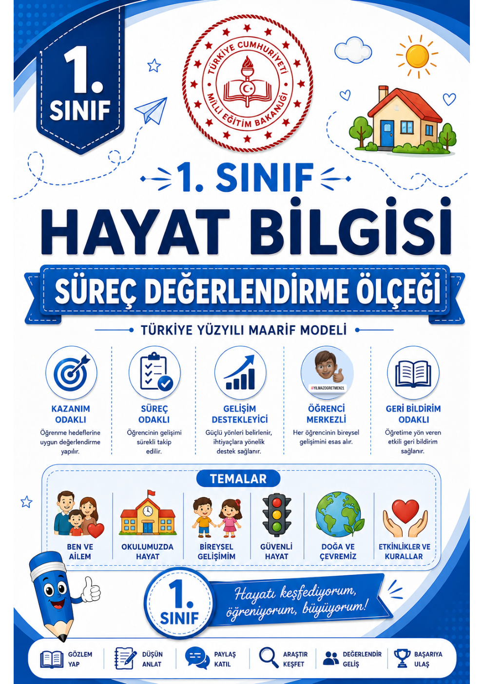 1. Sınıf Hayat Bilgisi Dersi Süreç Değerlendirme Ölçekleri